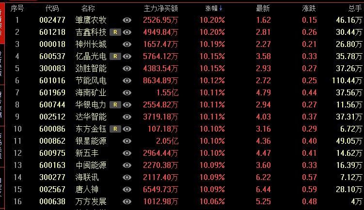 豬年「開門紅」春季繼續躁動期來臨！ 財經 第1張