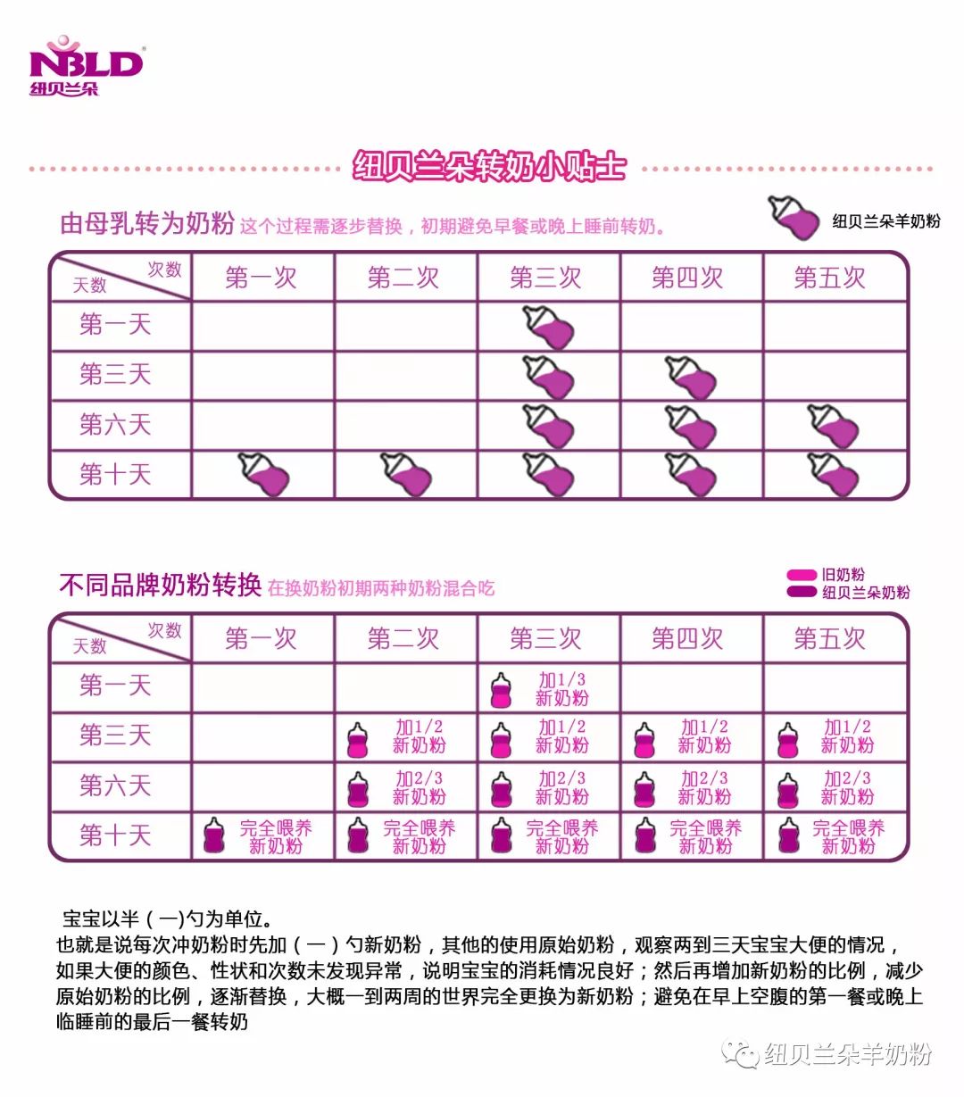                     涨知识 | 喝奶粉的５大常见错误，过早停用奶粉也是种过错！