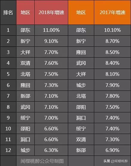 邵东县2020gdp_邵东县到轮台县位置图