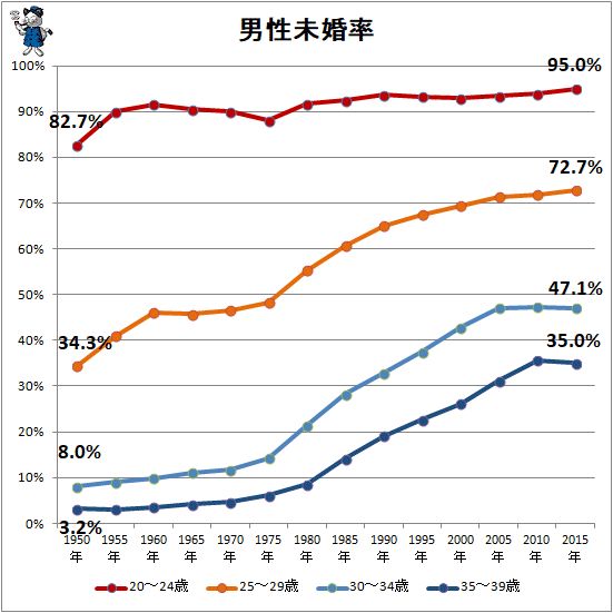 日本人在什麼年齡段才會考慮買房？ 財經 第3張