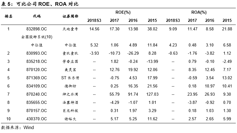 天地壹號(832898)——醋飲料領軍者，北拓計劃進行時 財經 第26張