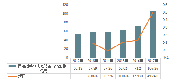 生物医药基地2025年gdp_2020年生物医药产业链投资深度剖析