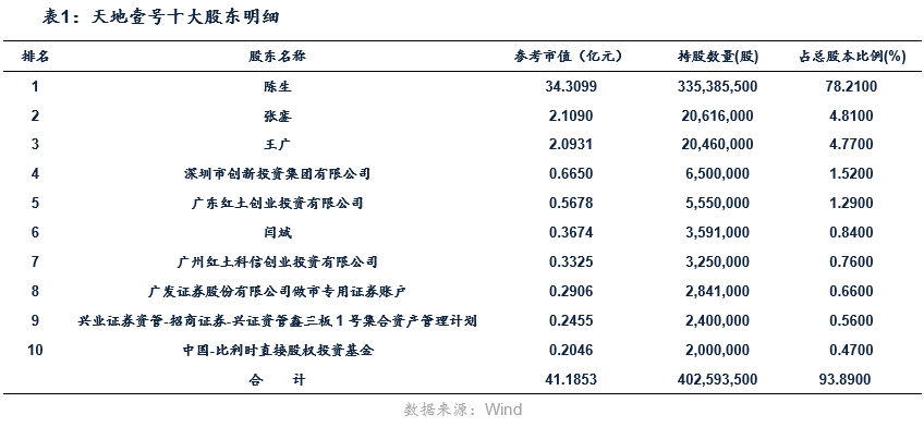 天地壹號(832898)——醋飲料領軍者，北拓計劃進行時 財經 第4張