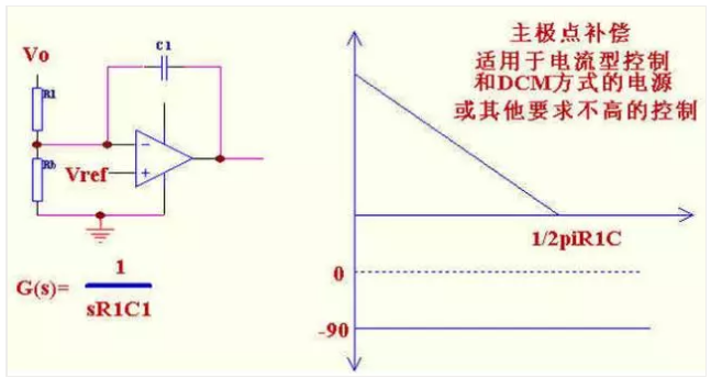 补财库的原理_电流型变换器工作原理和斜坡补偿