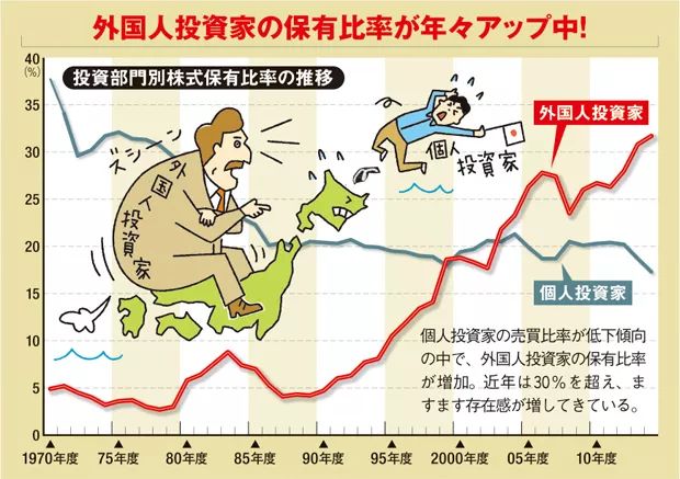 日本人在什麼年齡段才會考慮買房？ 財經 第8張