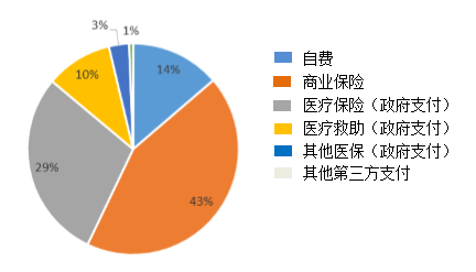 GDP医保(2)