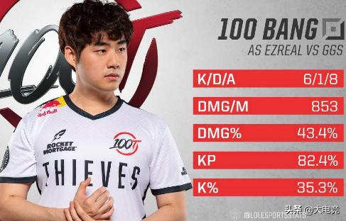 韓國解說直言19年的SKT全都是名氣很大的過氣選手，包括Faker 遊戲 第1張