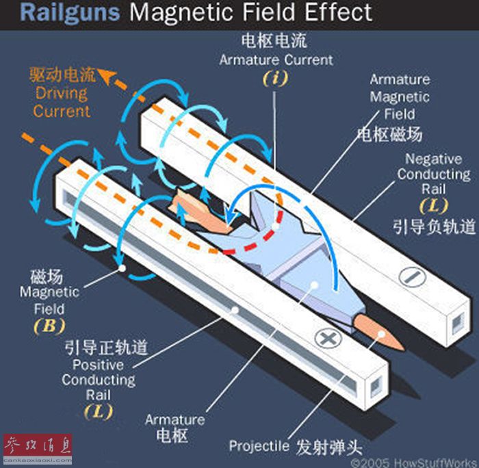 港媒：中国首艘航母辽宁舰或加装电磁弹射器 战机