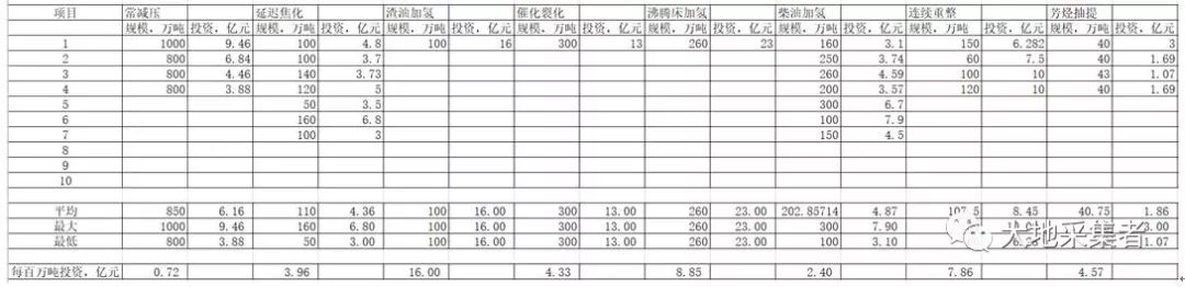 石油能带动gdp吗_石油化工产业对GDP的拉动(第176篇)