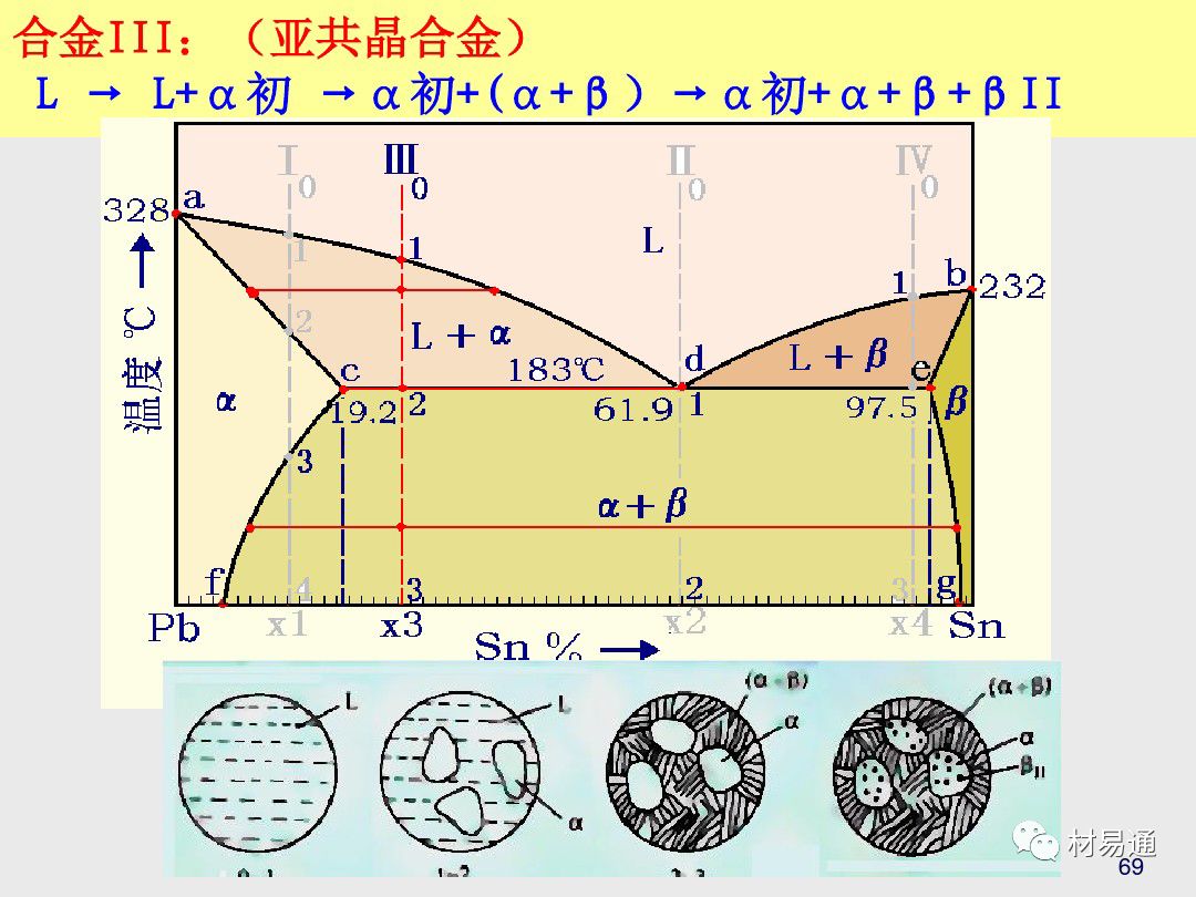 ppt | 金属材料的凝固与相图