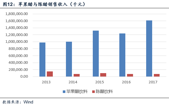 天地壹號(832898)——醋飲料領軍者，北拓計劃進行時 財經 第12張