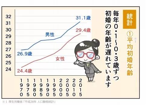 日本人在什麼年齡段才會考慮買房？ 財經 第1張