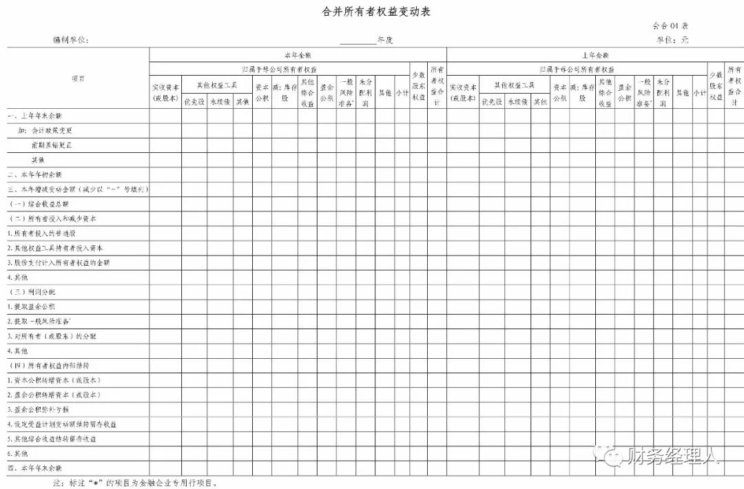 报表格式