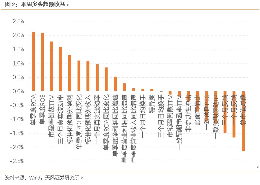 总人口取对数_对数函数图像(3)