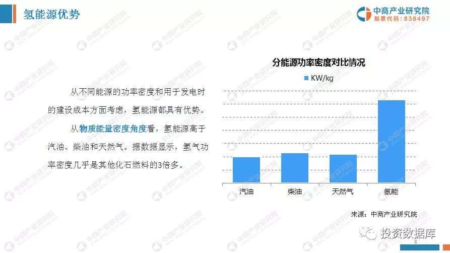 中國氫能源產業投資分析及前景預測報告 財經 第8張