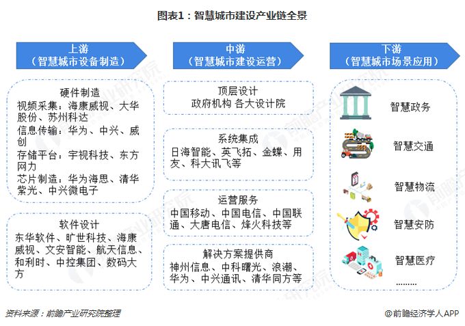 智慧城市预见2019中国智慧城市建设产业解读