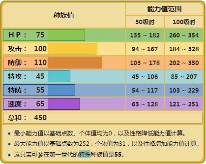 《精靈寶可夢》穿山王對戰是最弱勢的沙暴手？也是最弱勢的工兵？ 遊戲 第1張