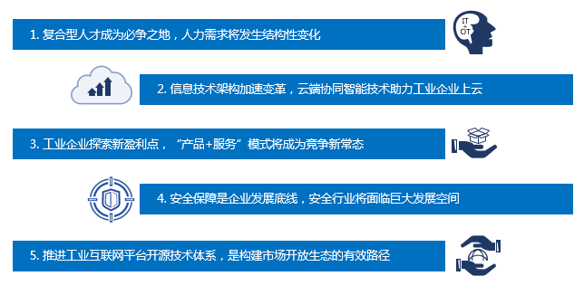 深度解讀 | 數據驅動 轉型致勝——全球工業互聯網平台運用案例分析報告 科技 第5張