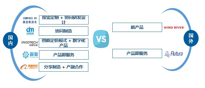 深度解讀 | 數據驅動 轉型致勝——全球工業互聯網平台運用案例分析報告 科技 第4張