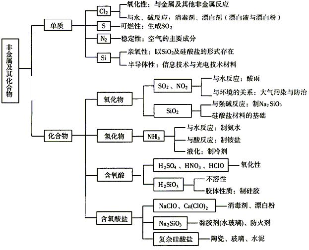 人口章节测试_色盲测试图(2)