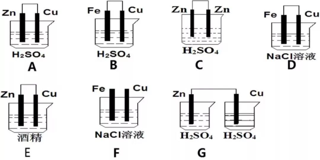【例题】下列哪几个装置能形成原电池?