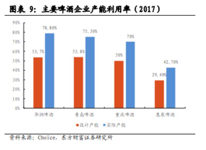 啤酒人口结构_啤酒图片真实(3)