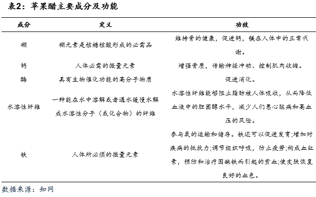 天地壹號(832898)——醋飲料領軍者，北拓計劃進行時 財經 第9張