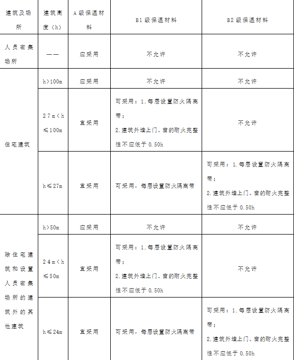 人口密集场所应在主要出入口设置_人口密集场所疫情防(2)