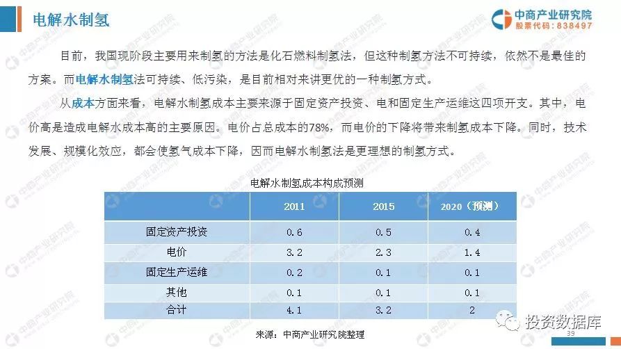 中國氫能源產業投資分析及前景預測報告 財經 第38張