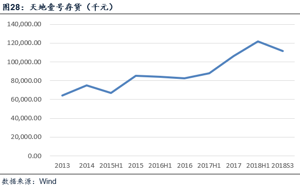 天地壹號(832898)——醋飲料領軍者，北拓計劃進行時 財經 第25張