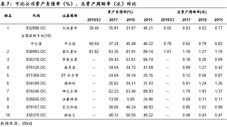 天地壹號(832898)——醋飲料領軍者，北拓計劃進行時 財經 第28張