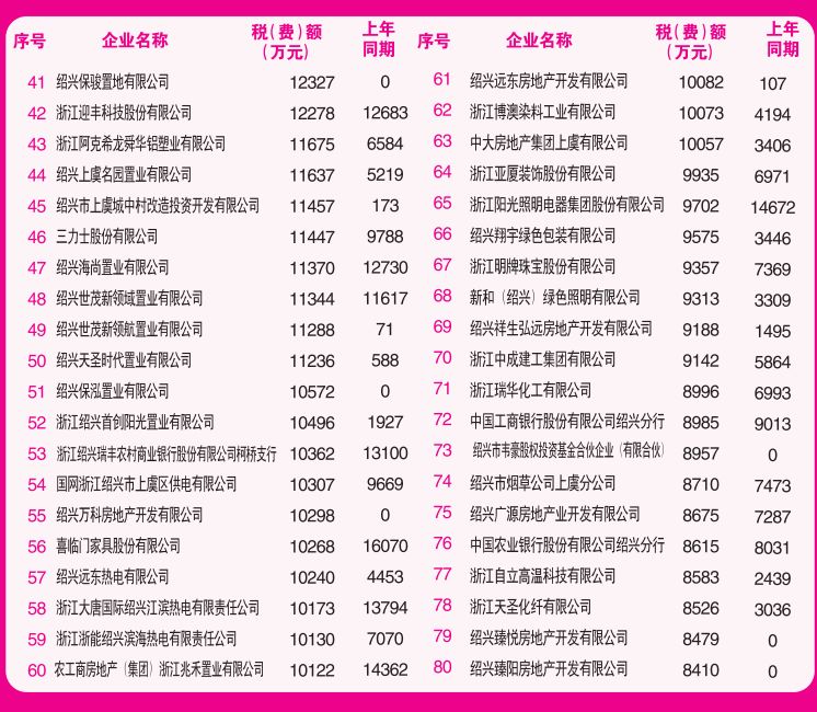 财税收入对gdp的贡献_第三产业对gdp贡献图(2)