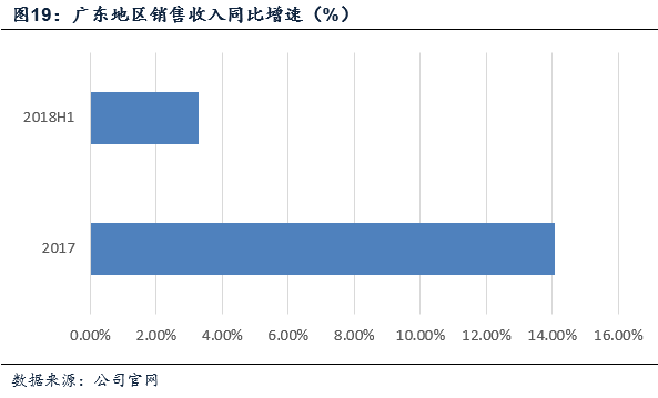 天地壹號(832898)——醋飲料領軍者，北拓計劃進行時 財經 第18張