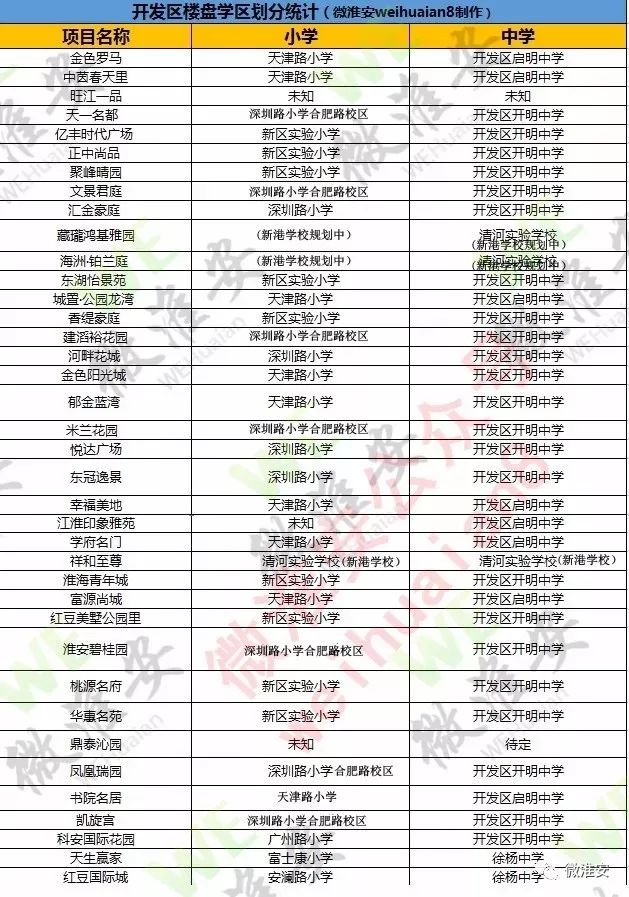 淮安市多少人口_蓝色科技3D地图淮安地图