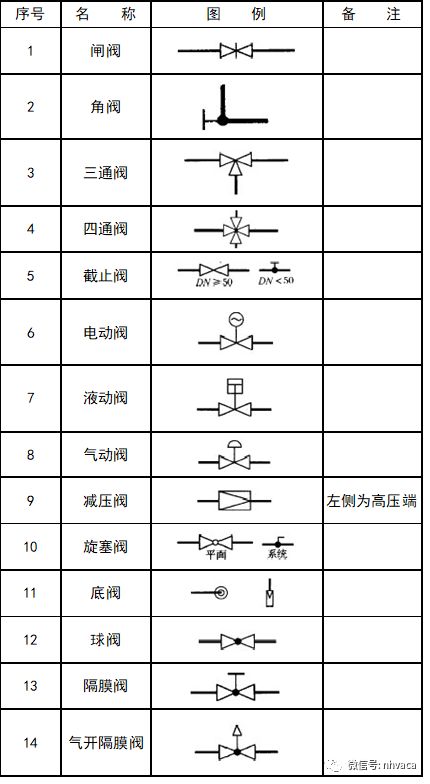 暖通空调cad图例符号大全与画法