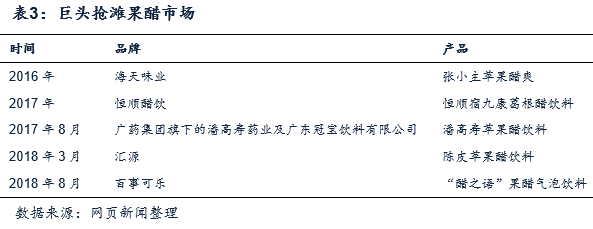 天地壹號(832898)——醋飲料領軍者，北拓計劃進行時 財經 第11張