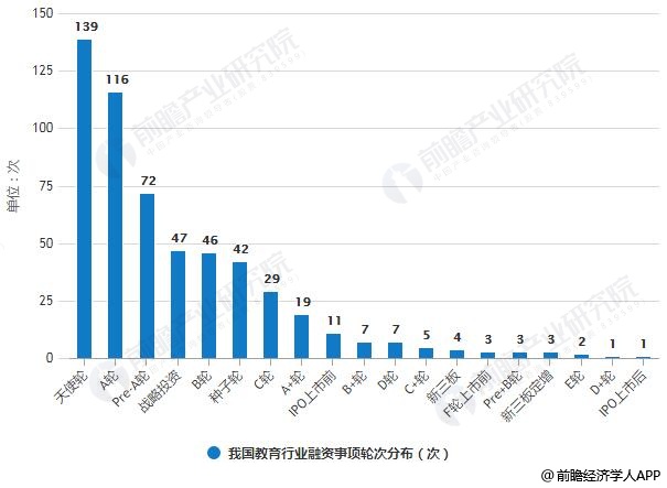 当前趋势与投资价值分析