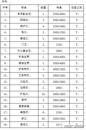 内丘人口有多少_内丘新西关小学