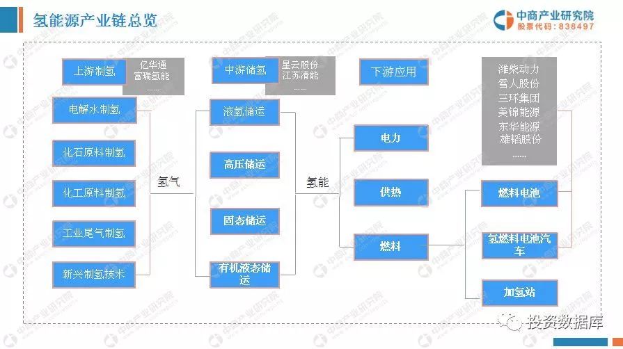 中國氫能源產業投資分析及前景預測報告 財經 第1張