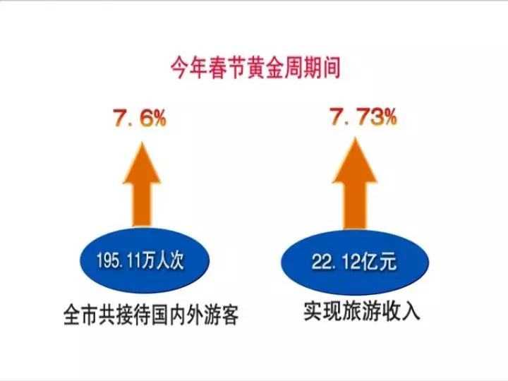 池州市旅游经济gdp_池州旅游经济快速发展 好戏连台(2)