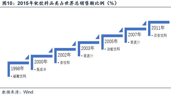 天地壹號(832898)——醋飲料領軍者，北拓計劃進行時 財經 第8張