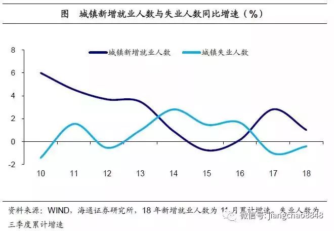 人口经济压力指数大_压力大的图片