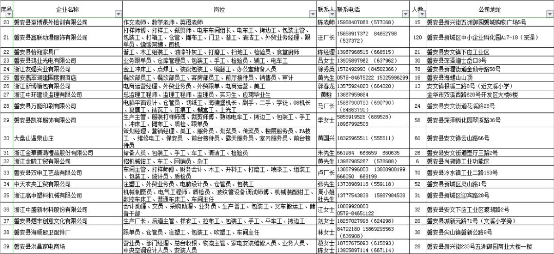 磐安招聘_省统考 2020磐安教育系统招聘51人 内含备考福利(4)