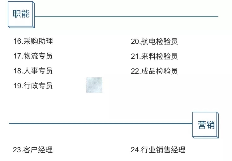 聽說BAT都在裁員？不如試試大鵬無人機公司？ 科技 第3張