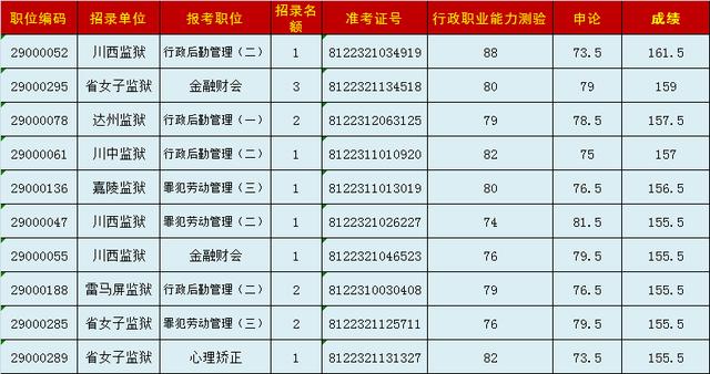 四川县城人口排名_广东第一县 人口在全国县城排名第一(3)