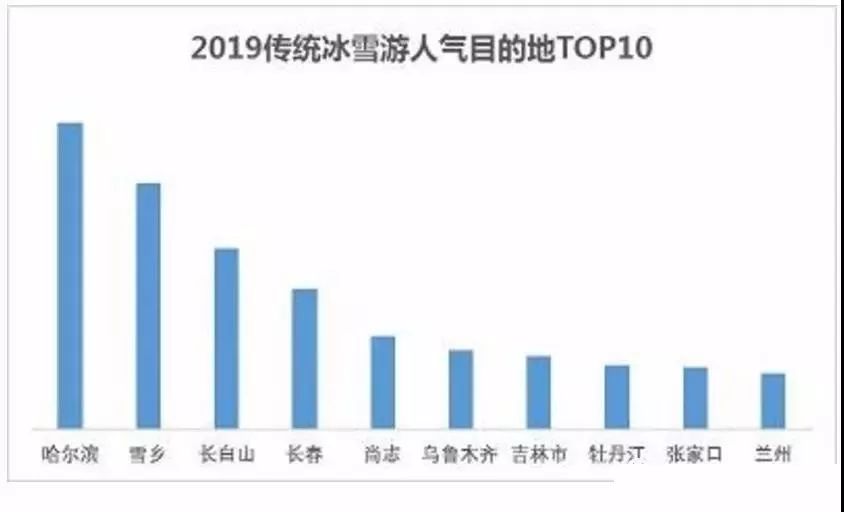 长春市区人口超千万_长春人口曲线图(2)