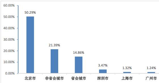 北京人口大学生本科生比例是多少_人口普查