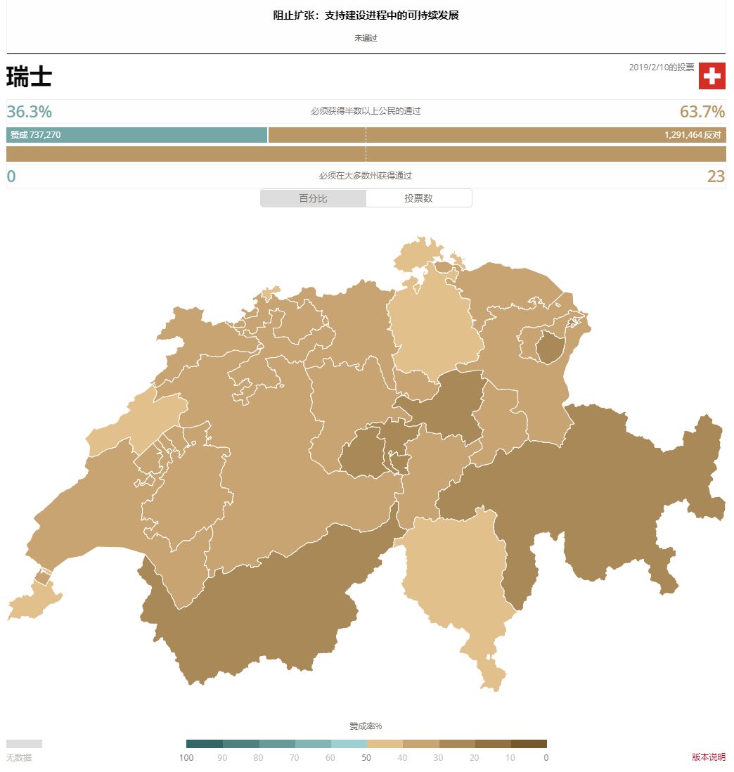 扩张性人口_人口普查(2)