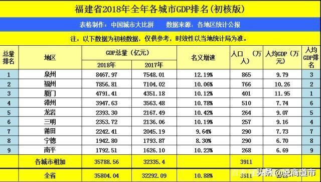 福州地区gdp(2)