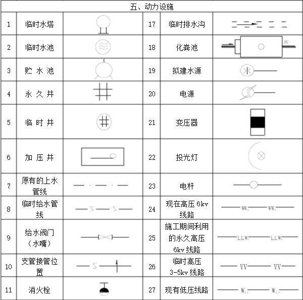 你还看不懂图纸?这份全面的地形 配件图例解析